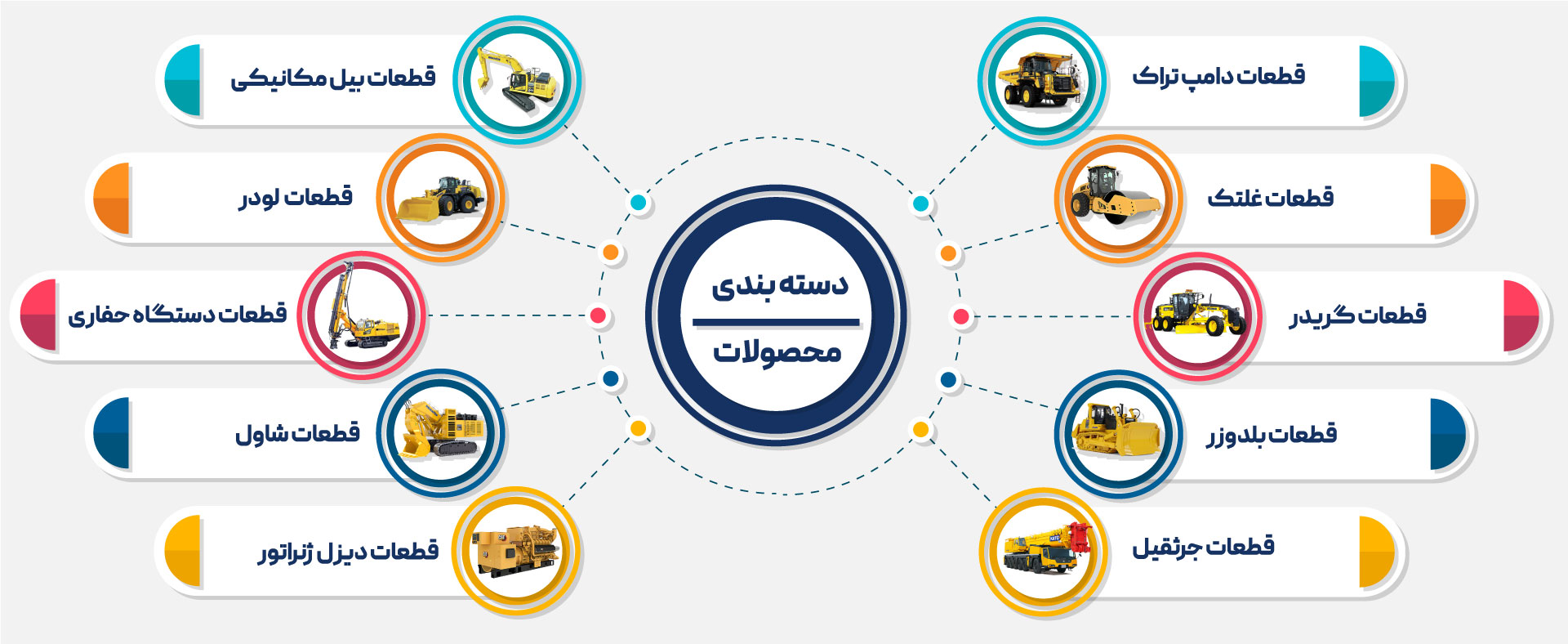 دسته-بندی-محصولات-همیارپارت